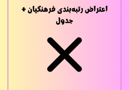اعتراض رتبه‌بندی فرهنگیان