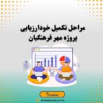 مراحل تکمیل خودارزیابی پروژه مهر فرهنگیان
