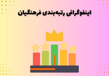 اینفوگرافی رتبه‌بندی فرهنگیان