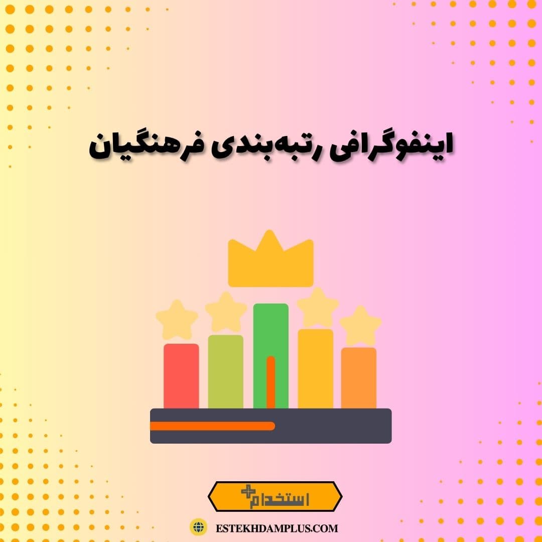 اینفوگرافی رتبه‌بندی فرهنگیان