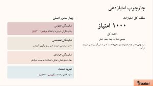 چارچوب امتیازدهی