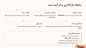 سامانه بارگزاری مدارک