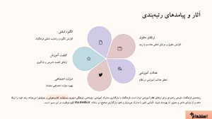 آثار رتبه‌بندی